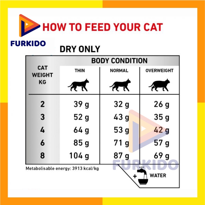 Royal Canin VET Cat Anallergenic 2 Kg / Makanan Kucing