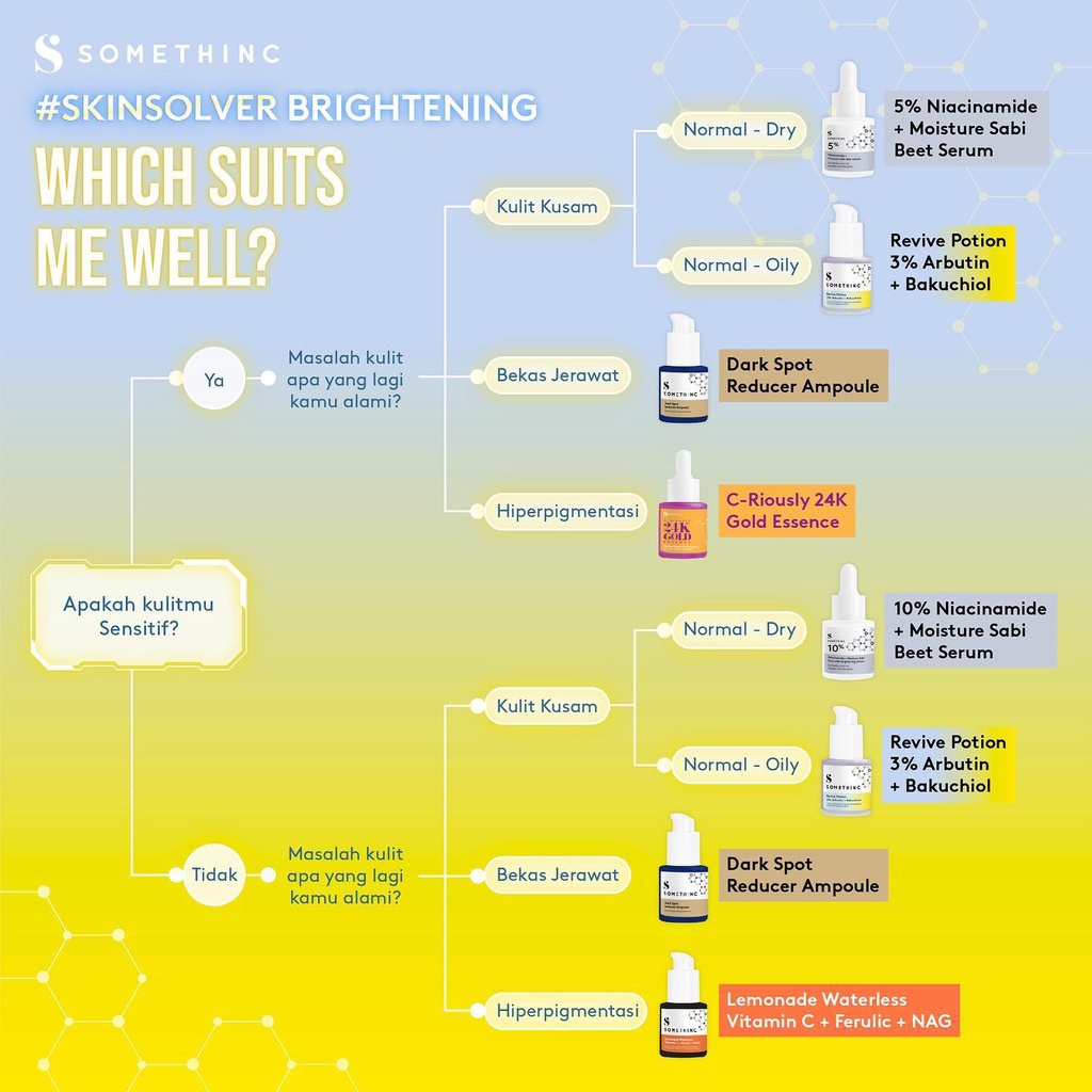 Somethinc Skin Solver Serum Series