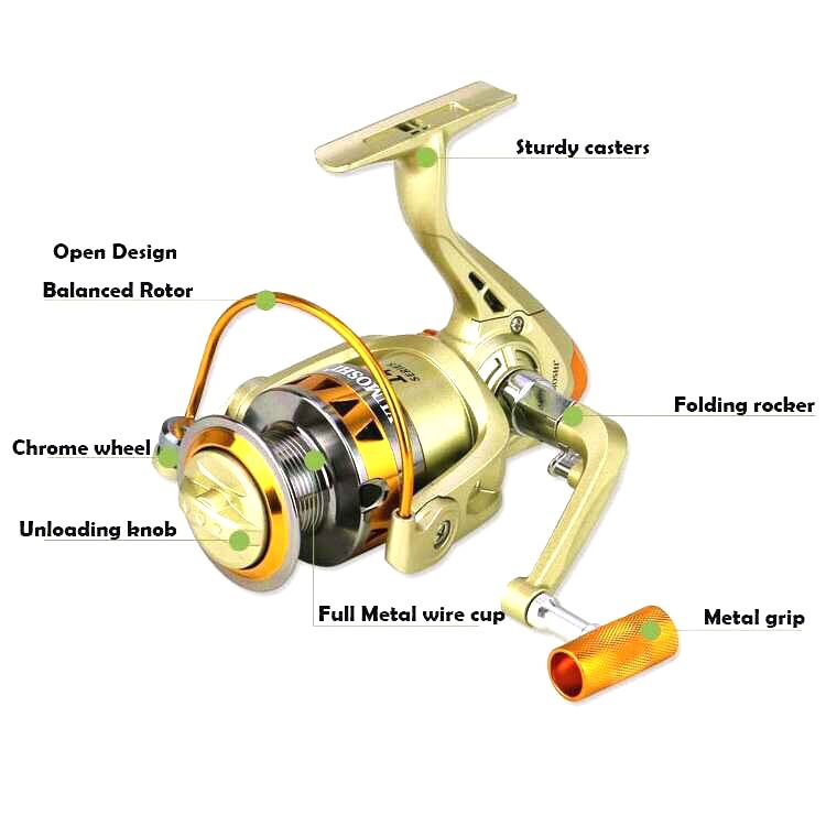 REEL PANCING SPINNING 2000 3000 5000 JF SERIES GULUNGAN KATROL PANCING 5.2:1 Gear Ratio