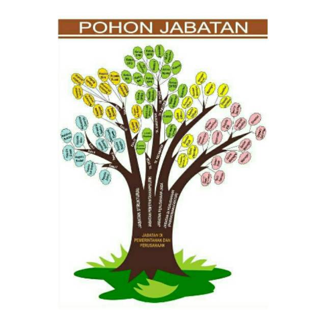 Pohon Jabatan Poster Media Bimbingan Dan Konseling Bk Shopee Indonesia