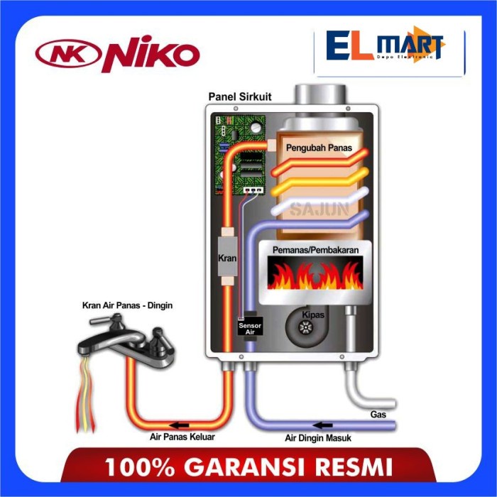 Niko Water Heater Gas Digital Led Display NK 6LDG Lux Pemanas Air Kaca