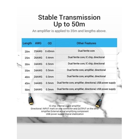 Vention Kabel HDMI 50M for Engineering Industrial Long Span Structure