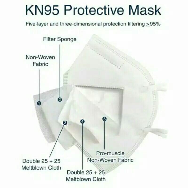 MASKERKF94/MURAH/MASKERTEBAL