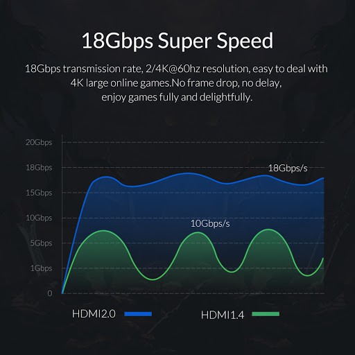 Cable HDMI 2.0 Fiber optic Orico 50m 4K ULTRA HD GHD701-700 - Kabel hdmi 50 Meter 2.0 optik orico