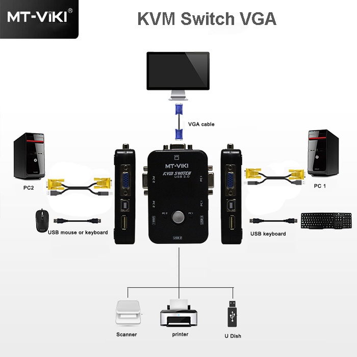 Manual KVM Switch VGA 2 port / 4 port USB 2.0 + Kabel