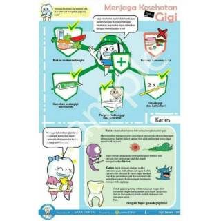 POSTER GIGI MENJAGA KESEHATAN GIGI | Shopee Indonesia