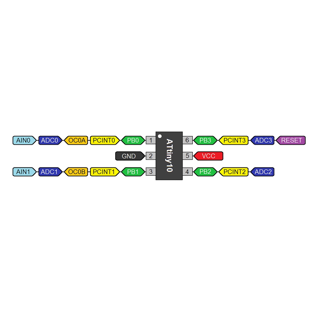 ATTiny10 Miniboard with ICSP