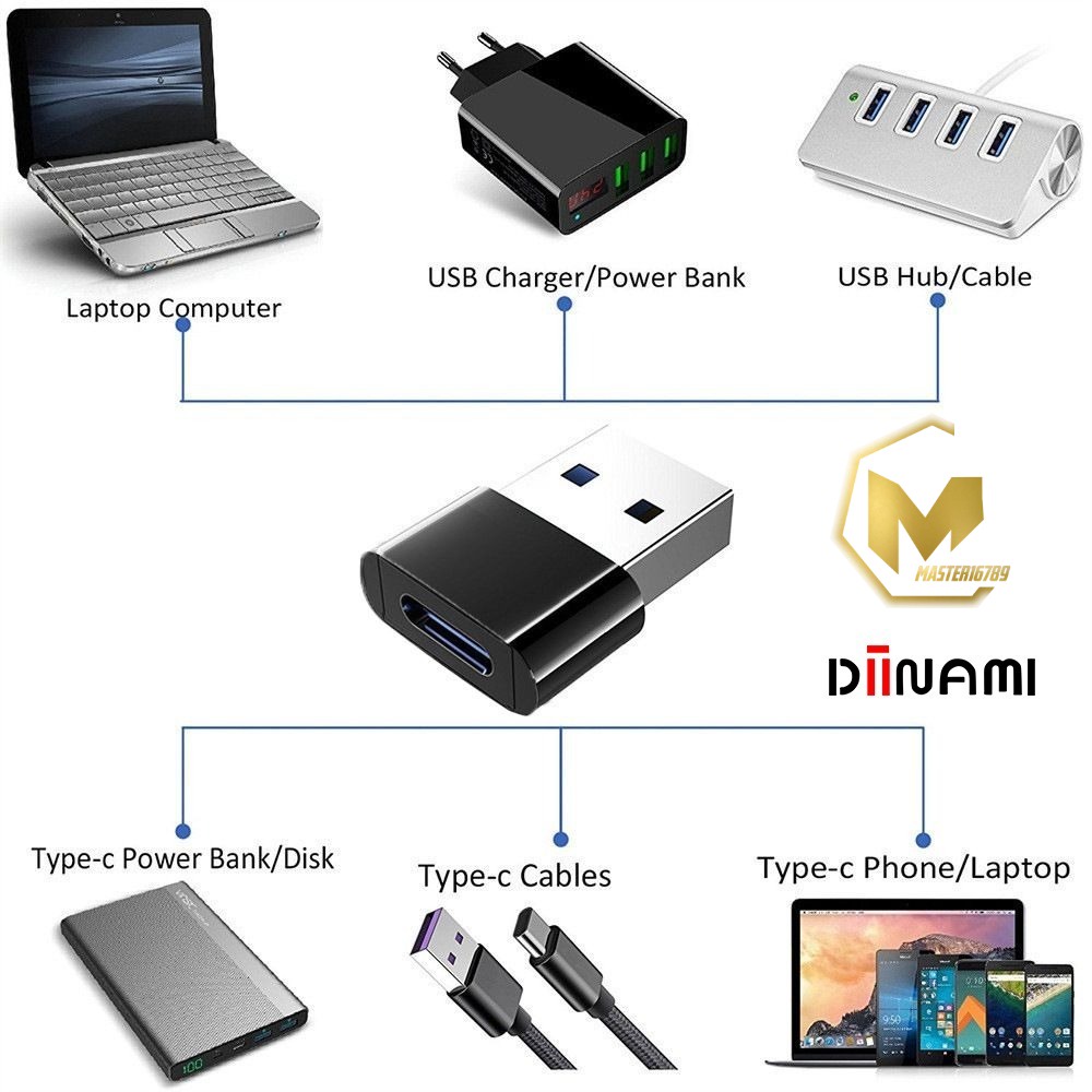 DM-G02 DIINAMI SAMBUNGAN TIPE C KE USB OTG USB TYPE C FEMALE TO USB A MALE ADAPTER CONVERTER CONNECTOR MA3456