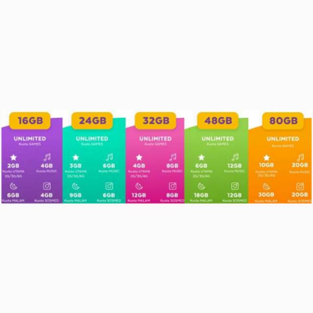 Paket Data Axis Inject Unlimited Game Kzl Chat Sosmed Musik Bronet Owsem Shopee Indonesia
