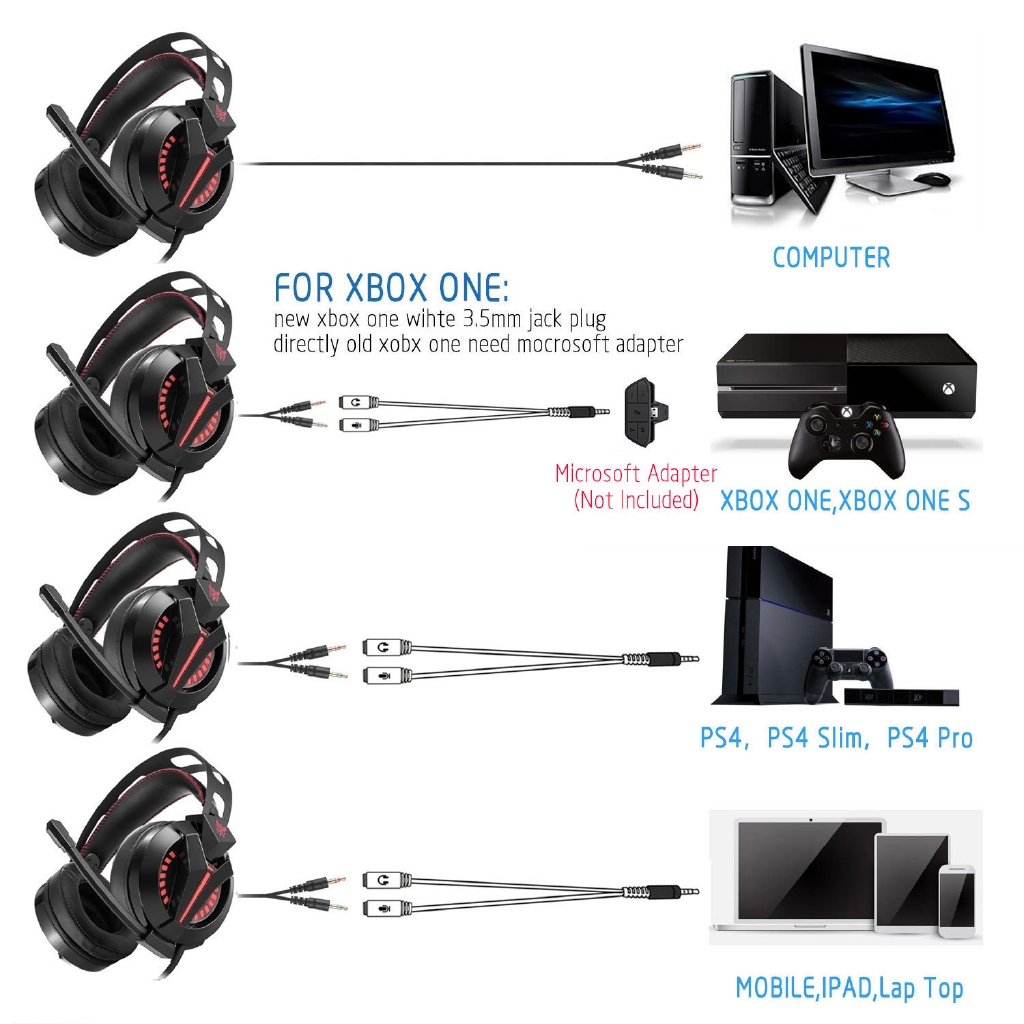 Onikuma M180 Headset Gaming Over Ear Stereo Bass Dengan Mic Isolasi Suara Untuk PS4