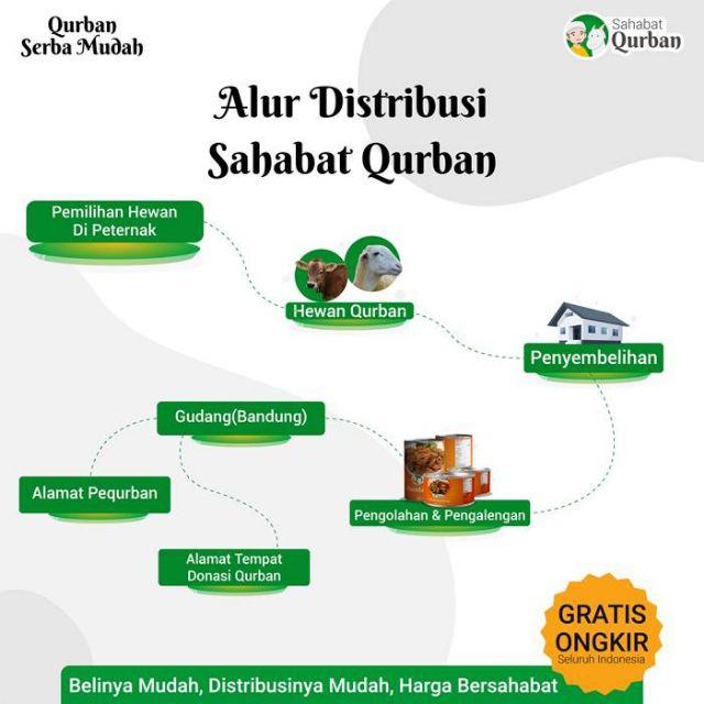 Baju Aurell Uk Bayi - 6 Tahun / Dress Anak Lengan Atasan Perempuan Dres Bunga Cutbray Blouse Batik