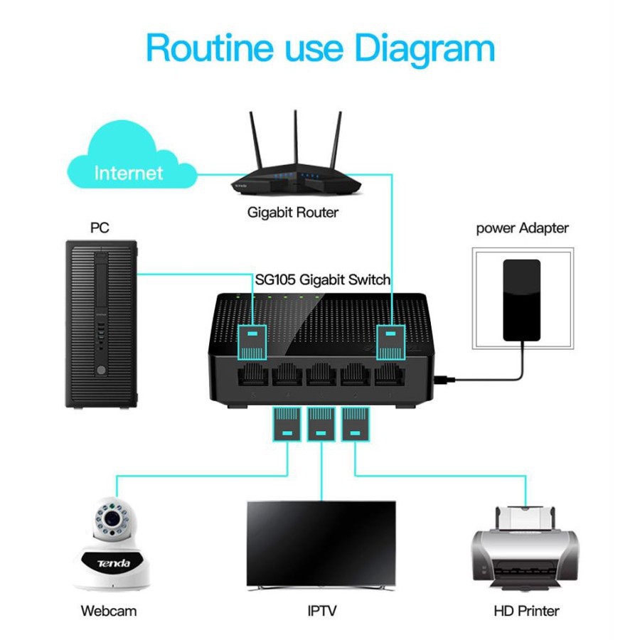 Tenda SG105 5-Port Gigabit Desktop Ethernet Switch Hub SG 105