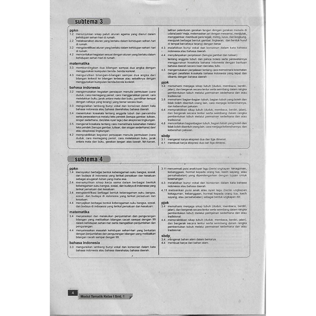 Inspirasi Tematik Tema 1 kelas 1 SD/MI Semester 1 kurikulum 2013 EdisI Revisi 2017-4