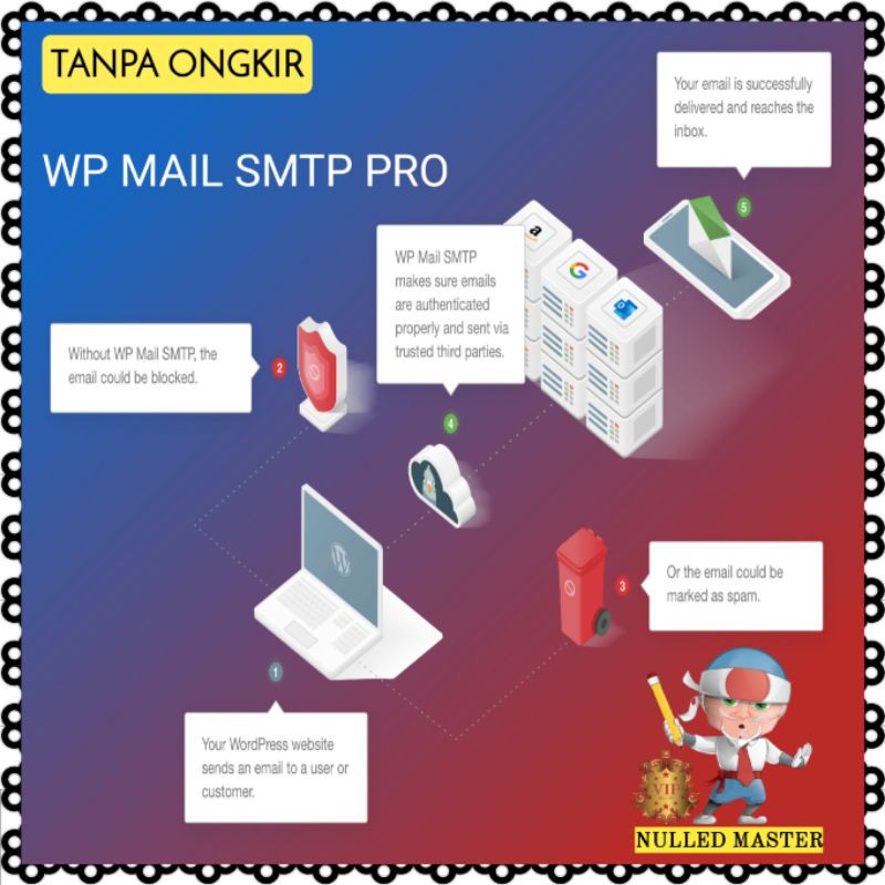 WP MAIL SMTP PRO WORDPRESS PLUGINS AND THEMES