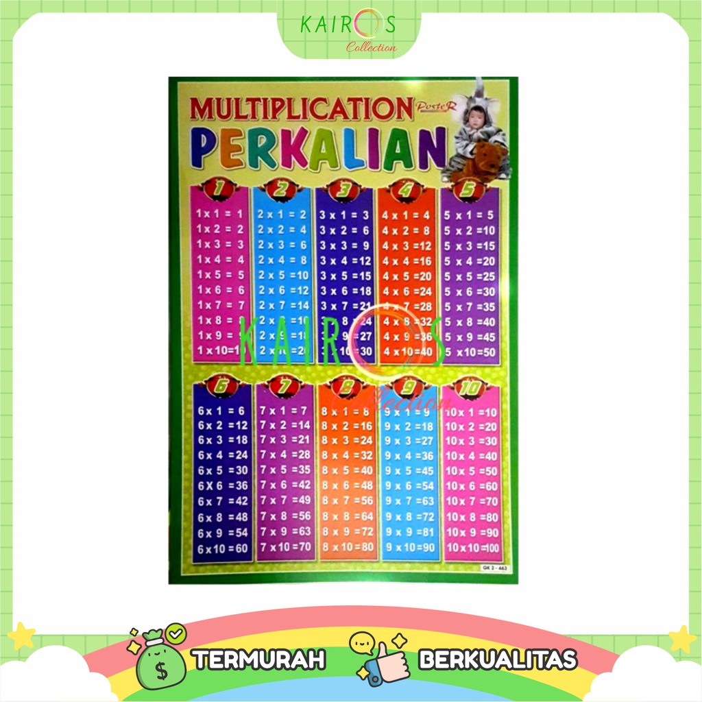 Poster Anak Belajar Perkalian