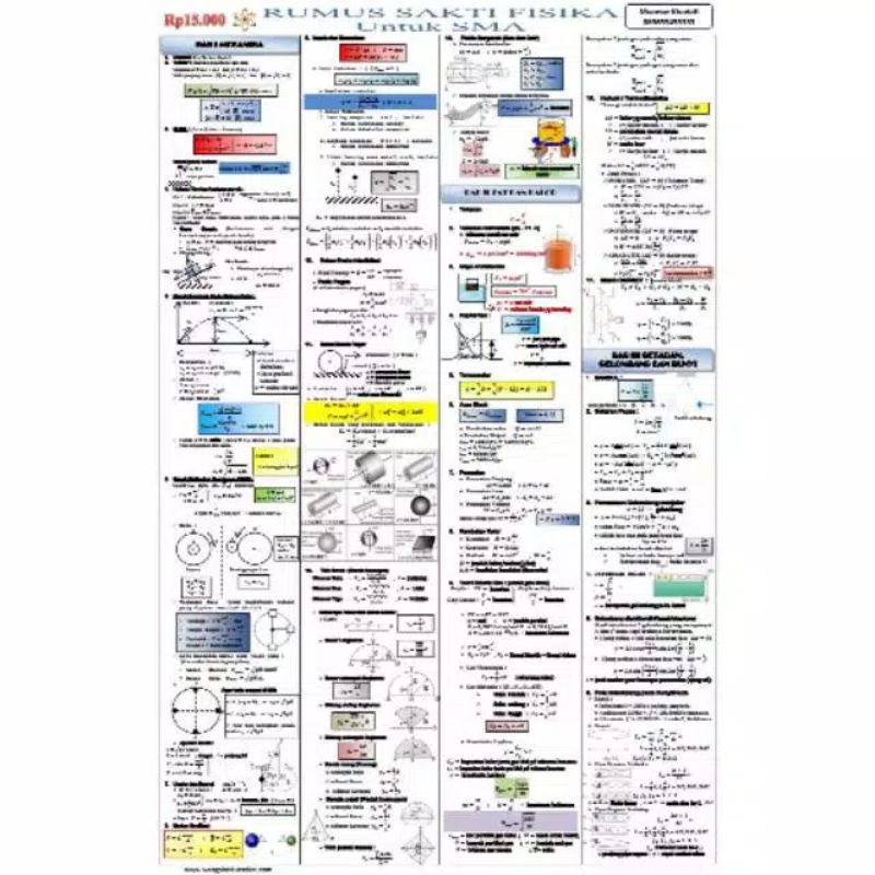 Rumus Sakti Wangsit Per Mapel( Matematika, Fisika, Kimia)