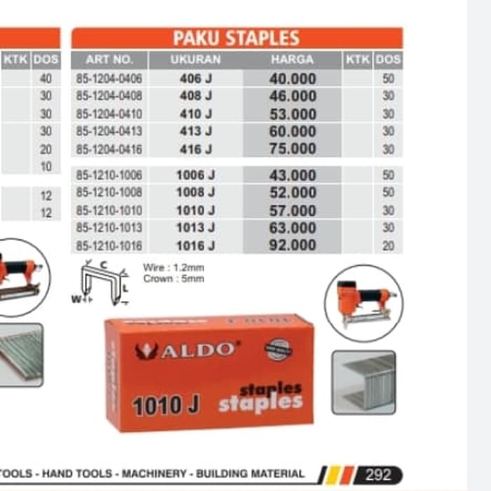 Isi Paku Staples 410J Air Nailer Paku Tembak U 410 J Nail Gun 1 Pak