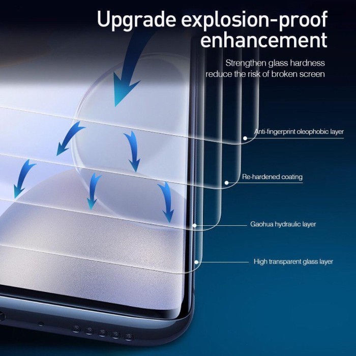 Samsung S22 / S22 Plus / S22 Pro / S22 Ultra Tempered Glass UV Nano Liquid Curved Glass Full Lem