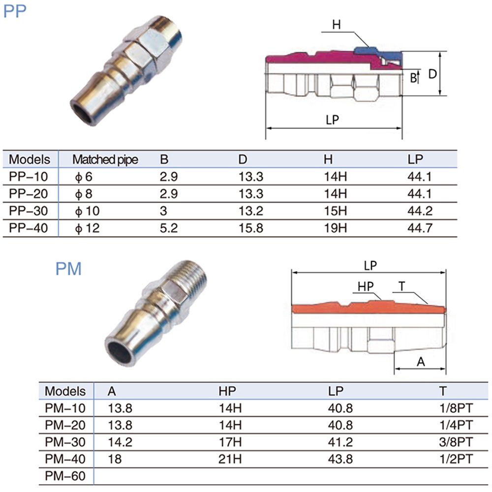 1 Pc Konektor Kompresor Udara Pf Sf Ph Sh Pm 20 30 40 Tekanan Tinggi