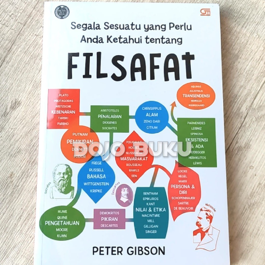 Segala Sesuatu Yang Perlu Anda Ketahui Tentang Filsafat by Peter Gibson