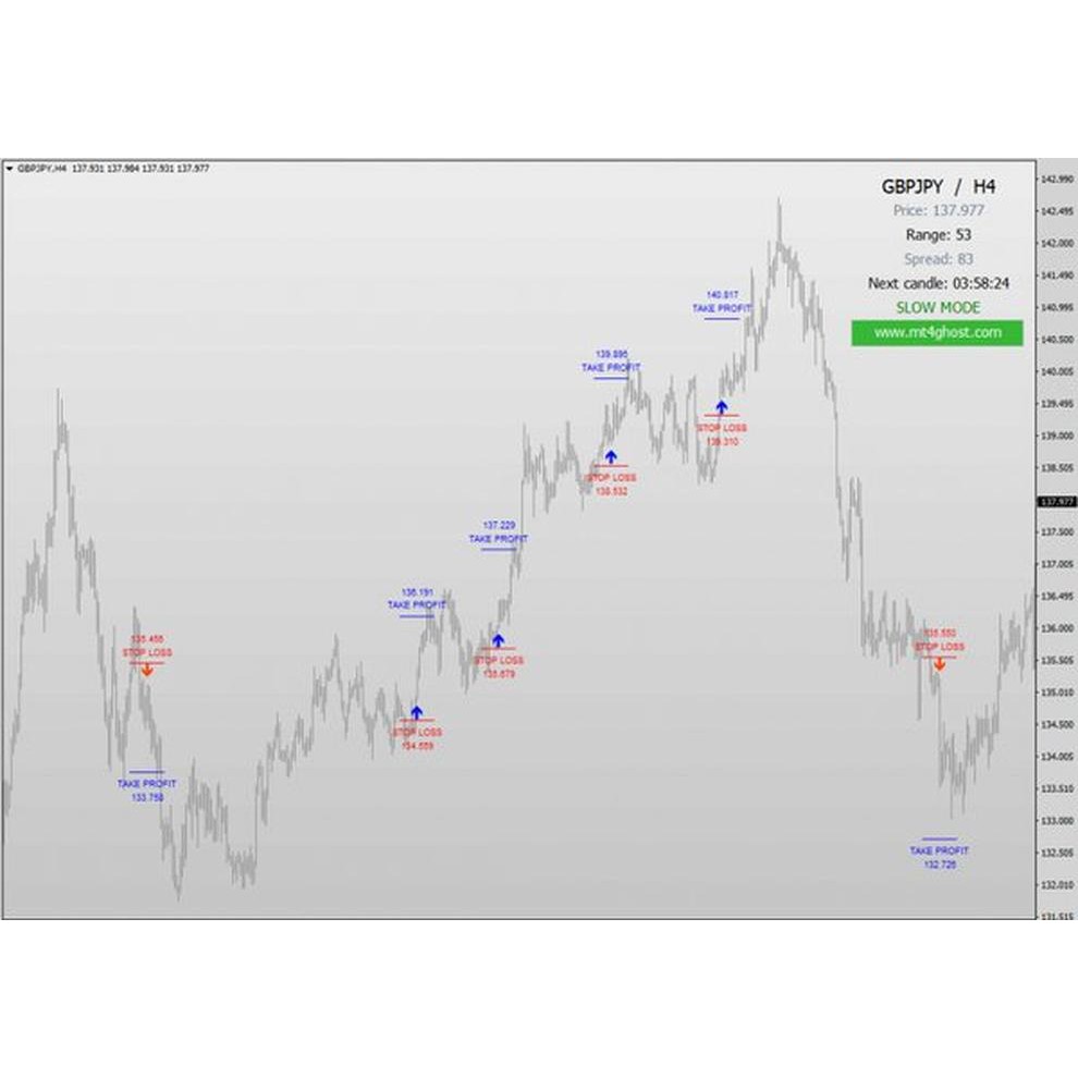 Memahami indikator forex dijual preparation of ethers examples