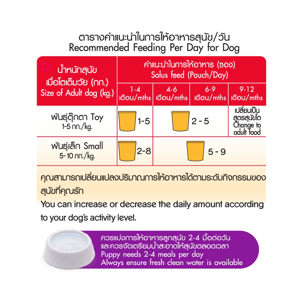 PEDIGREE® Makanan Anak Anjing Basah Pouch Rasa Chicken Liver and Egg 80 g - Isi 12-1