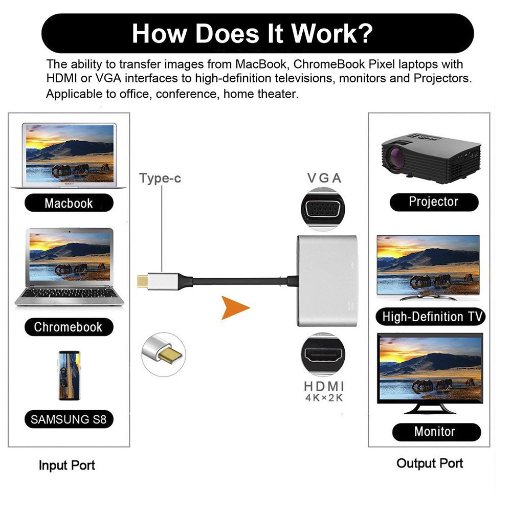 TYPE-C (USB C) TO HDTV+VGA converter 2in1# TYPE-C TO HDMI+VGA