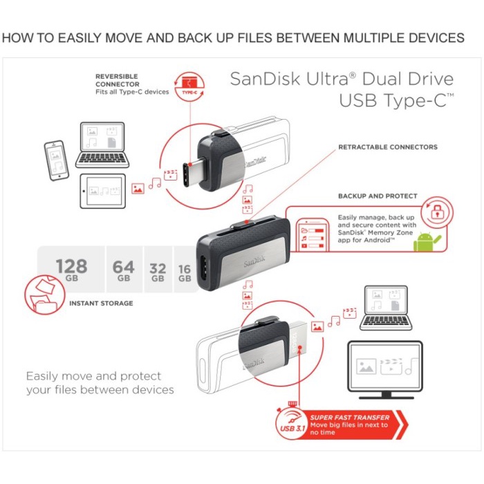 SANDISK FLASHDISK USB 3.0 OTG TYPE C 32GB SDDDC2