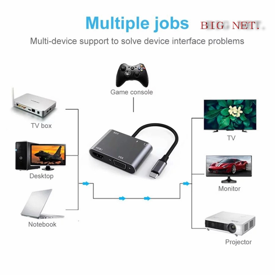 TYPE-C (USB C) To HDTV(hdmi)+USB 3.0+VGA+PD Converter Adapter 4in1