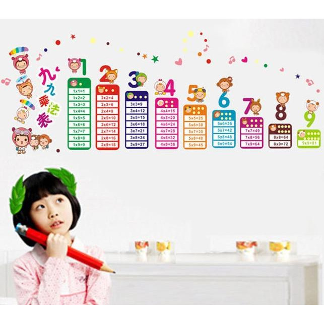 Wall Sticker / Stiker Dinding / Kaca Motif Tabel Perkalian 9x9 dan Kartun Anak