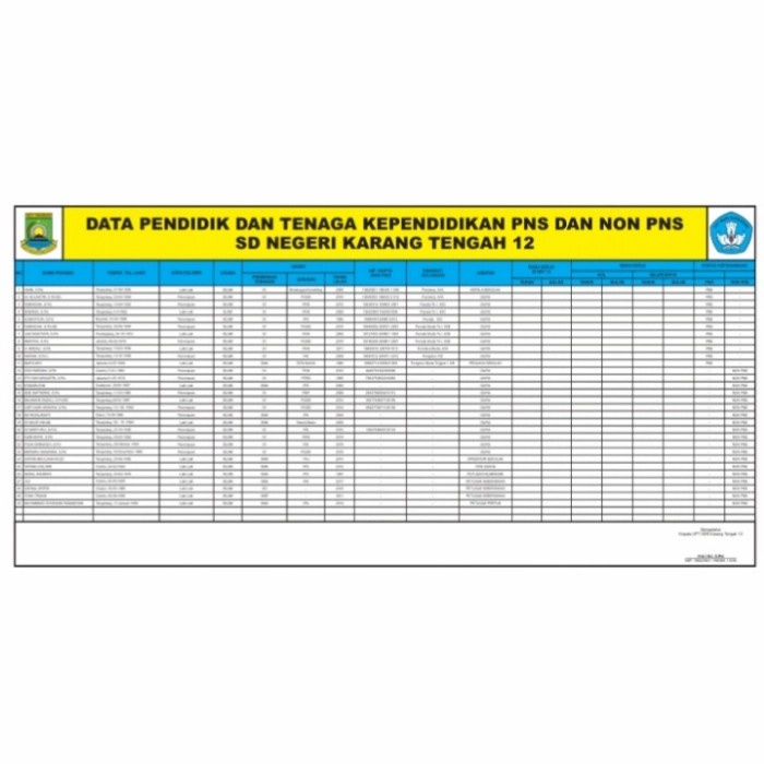 

papan data guru karyawan