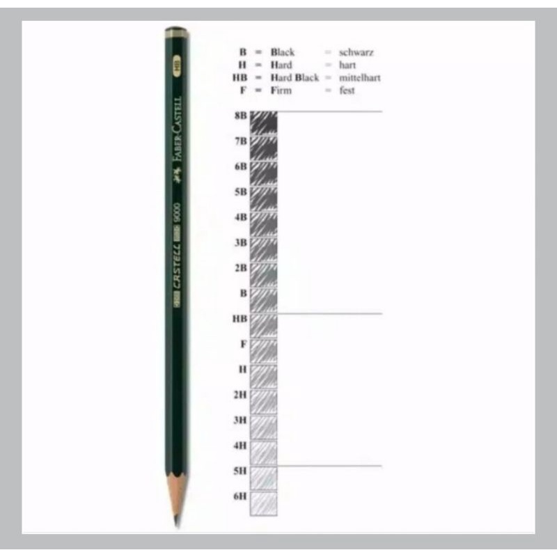 

Fabercastel Pensil - Pensil Ujian