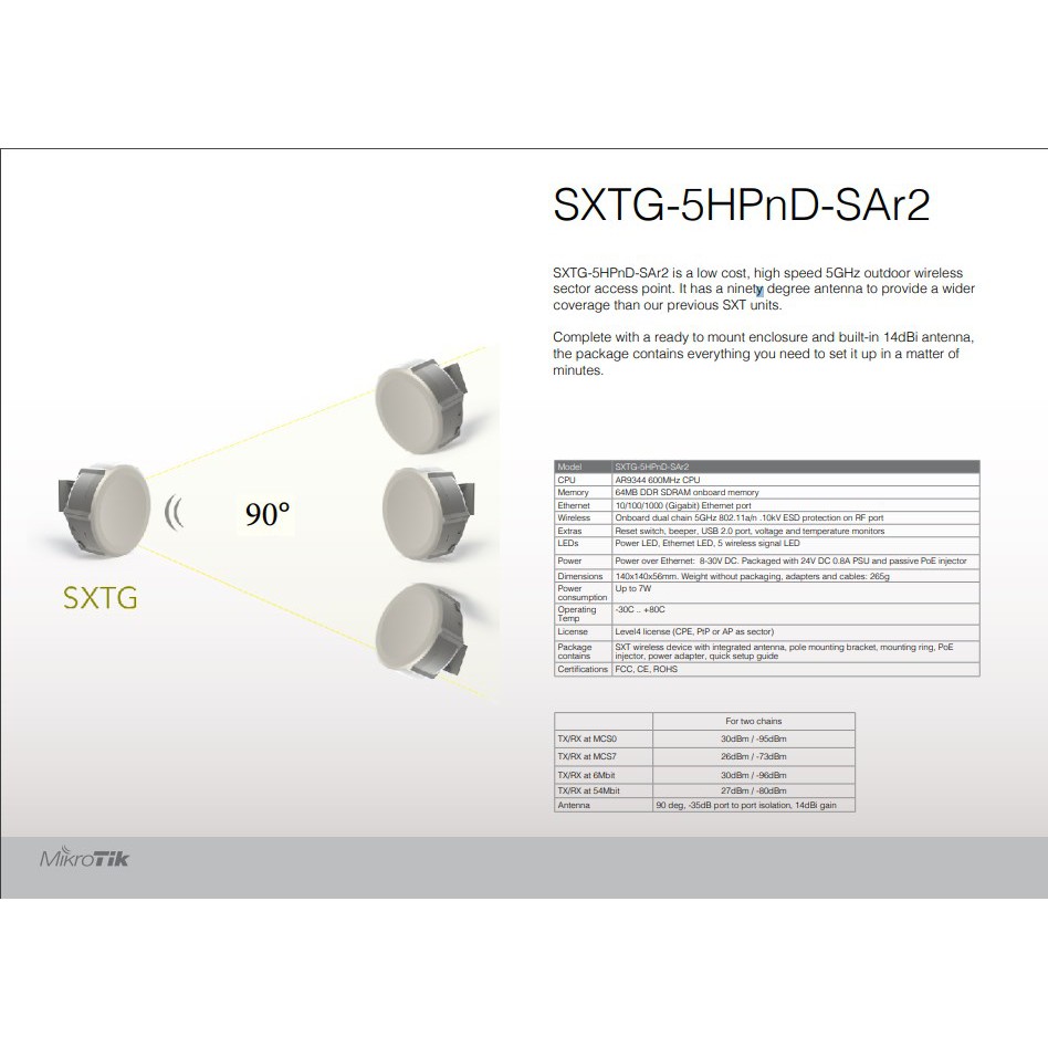 MikroTik SXT SA5 RBSXTG-5HPnD-SAr2