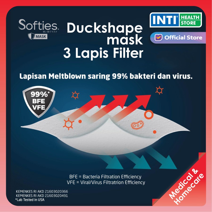 Softies | Masker Surgical 3 Ply DUCKSHAPE | Masker Earloop Duckbill | 5's