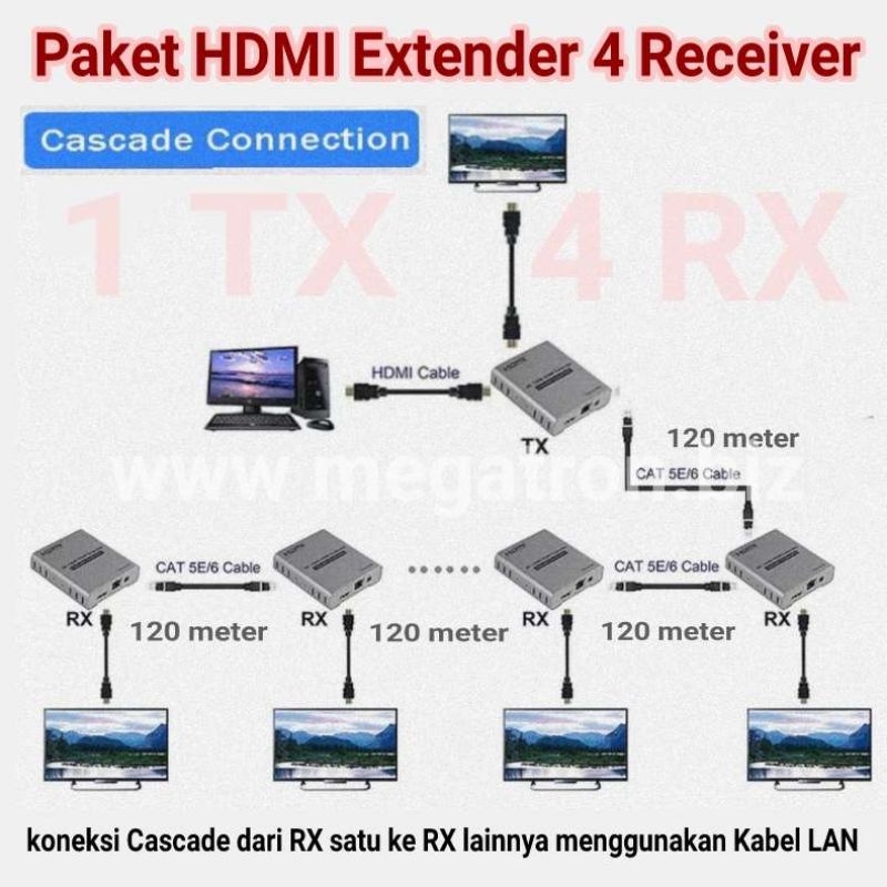 Paket 4K HDMI extender via UTP 1 Transmitter - 4 Receiver (cascade)