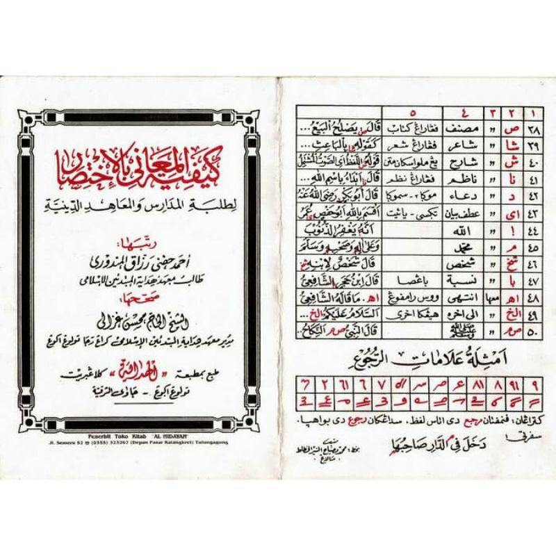 Rumus Makna kaifiatul kaifiah rujuk singkatan makna Pesantren Terlengkap