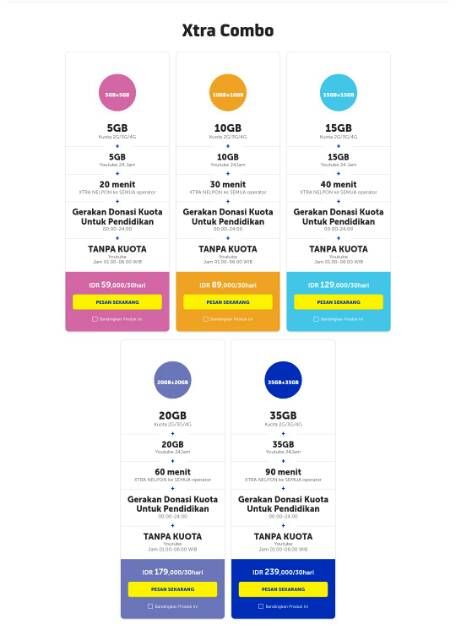 Xl Combo 1 Tahun - Terjual Ireload Inject Kuota Paket Data ...