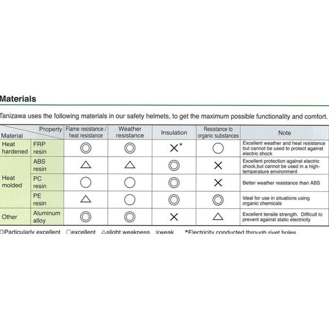 Helm Proyek / Safety Helmet Tanizawa St#0169-Ez