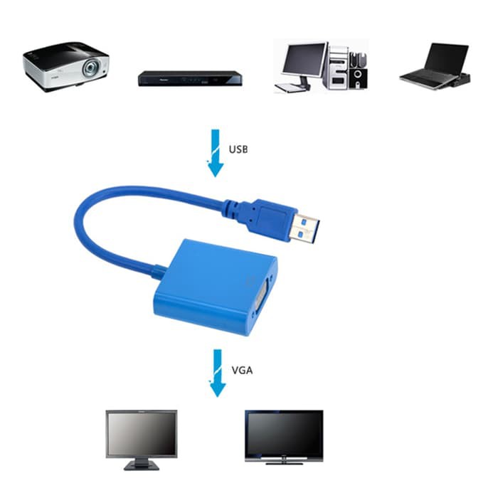 CABLE CONVERTER USB 3.0 TO VGA