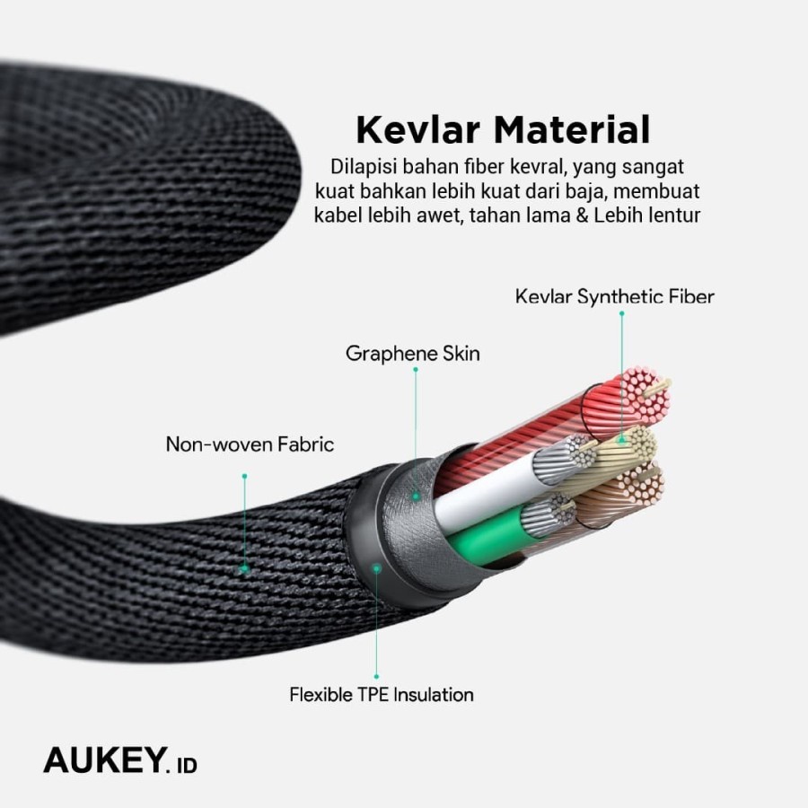 Aukey Cable CB-AKC4 USB C to C 2m Kevlar Material