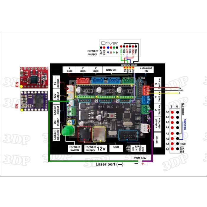 MKS - Laser / CNC controller