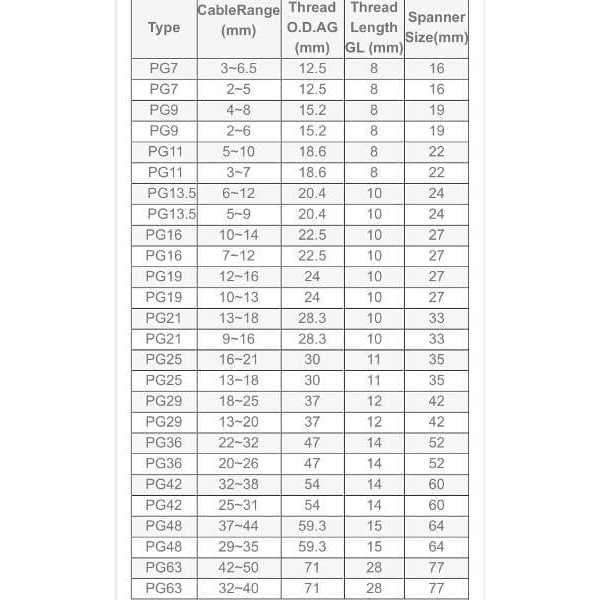 Kabel Gland PG-48 / Cable Gland PG48 / Glen PG 48 / PVC PG-48 Hitam/Putih / Kabel Glend PG-48 Gland