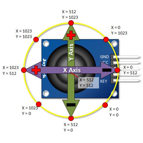 Modul KY023 Joystick Module PS2 Game Dual Axis XY Sensor For Arduino AVR PIC Mega UNO