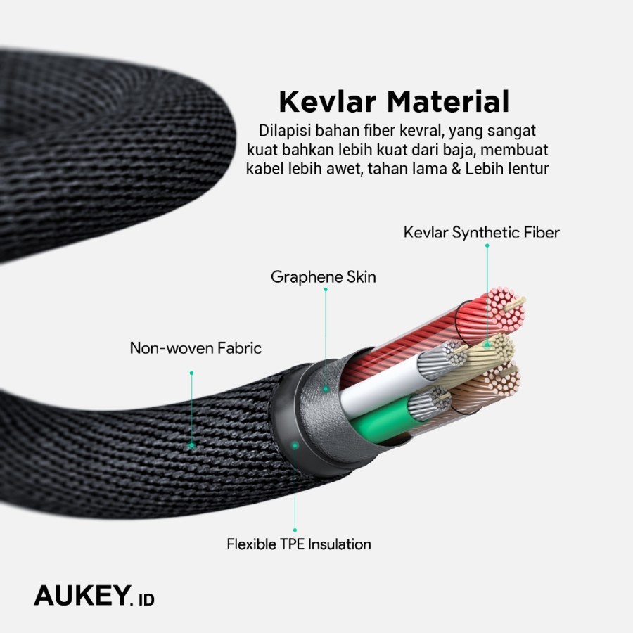 Kabel data Aukey Cable CB-AKC3 1,2M USB-C to C Kevlar