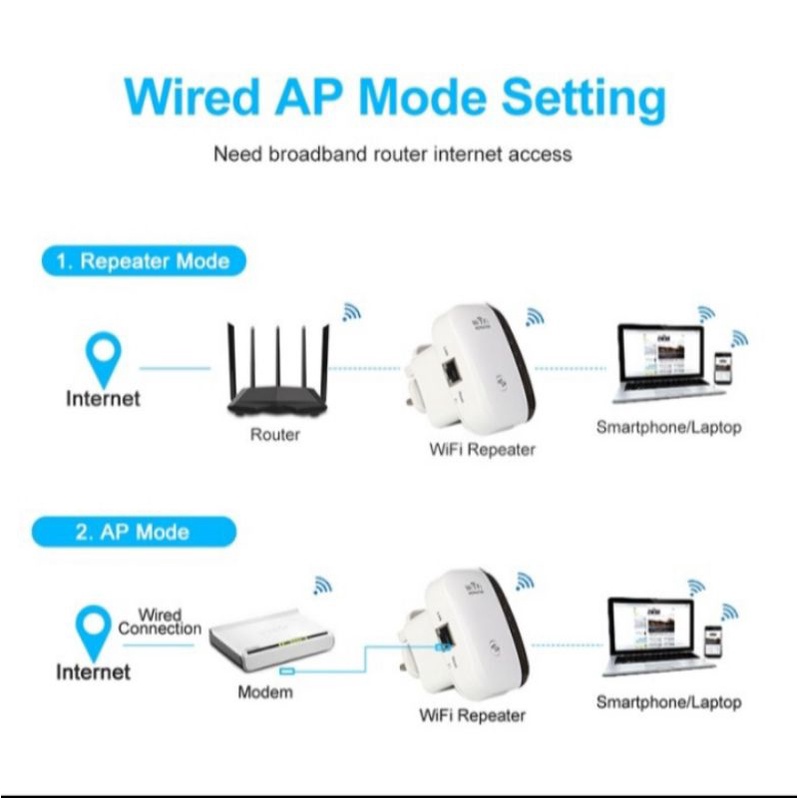 wifi repeater 300 Mbps murah berkwalitas universal