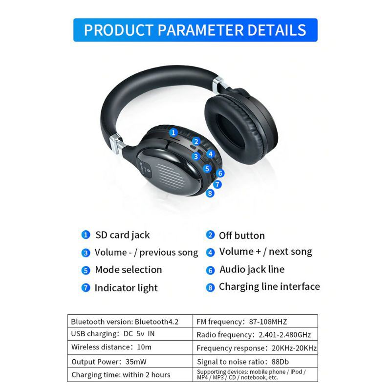 Wireless Headphone Bluetooth 5.0 3D Stereo with Mic