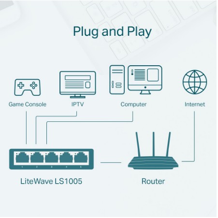 TP-LINK LS1005 5-Port 10/100Mbps Desktop Switch