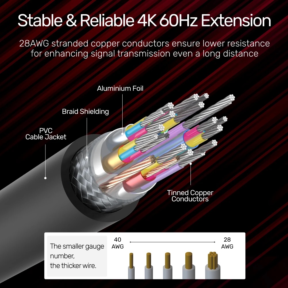 UNITEK HDMI 2.0 EXTENSION CABLE 2M / 3M | 4K 60Hz Kabel High Speed Y-C165K