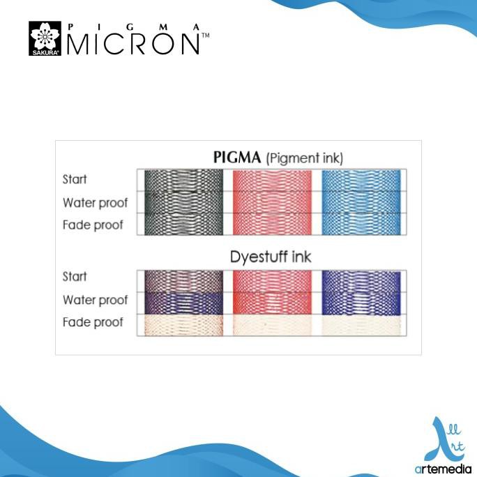 

Drawing Pen Sakura Pigma Micron Set 9 Pigment Ink Pulpen Gambar READY STOK