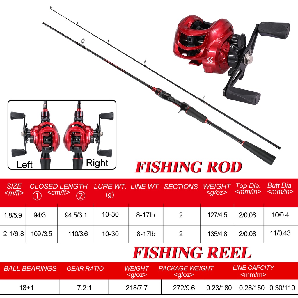 Set Pancing 1 pancing 1,8 m 1 mesin memancing 1 umpan memancing 1 tali pancing pancingan set lengkap alat pancing lengkap